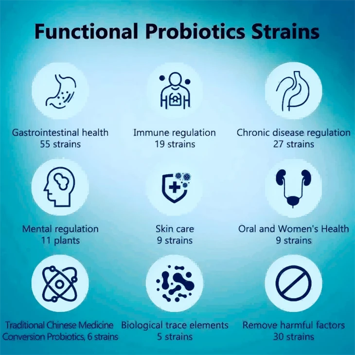 Bifidobacterium Bifidum